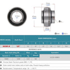 KYDE 2 PCS UC201-8 Insert Bearing, 1/2" Imperial Bore (1/2" x 47 x 31mm), Spherical OD for Small Conveyors, Fan Drives & Precision Machinery