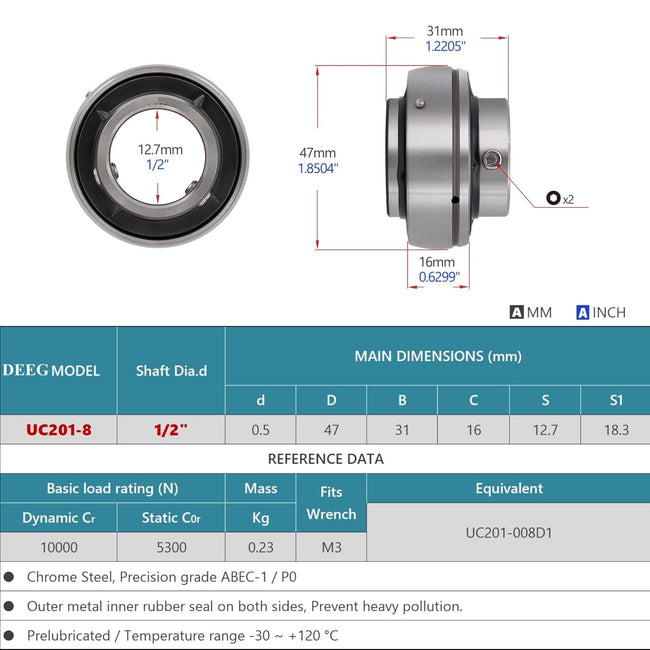 KYDE 2 PCS UC201-8 Insert Bearing, 1/2" Imperial Bore (1/2" x 47 x 31mm), Spherical OD for Small Conveyors, Fan Drives & Precision Machinery Main Image
