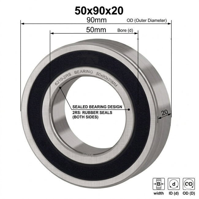KYDE 2 PCS 6210-2RS Ball Bearing 50x90x20mm, Rubber Sealed - High-Performance Replacement for Electric Motors, Pumps & Industrial Machinery Main Image