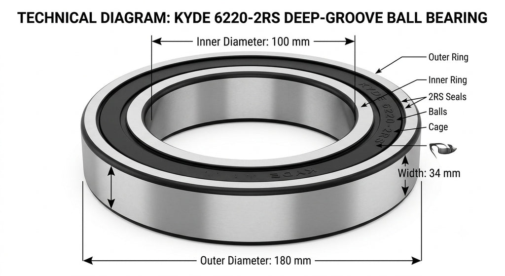 KYDE 6220-2RS Ball Bearing, 100x180x34mm (2-Pack) - Heavy-Duty Industrial Sealed Replacement for Power Generation, Mining & Large Machinery