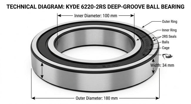 KYDE 6220-2RS Ball Bearing, 100x180x34mm (2-Pack) - Heavy-Duty Industrial Sealed Replacement for Power Generation, Mining & Large Machinery Main Image