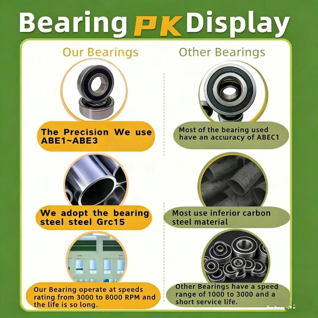 10 Pack 6205-2RS Double Rubber Seal Bearing 25x52x15mm,Pre Lubricated,Stable Performance,Cost Effective, Deep Groove Ball Bearings…