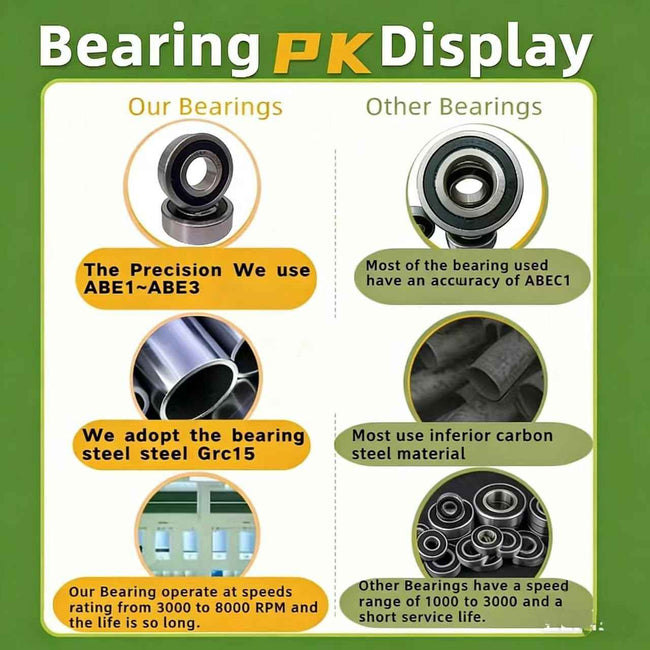 KYDE 10 Pack 6205-2RS Double Rubber Seal Bearing 25x52x15mm,Pre Lubricated,Stable Performance,Cost Effective, Deep Groove Ball Bearings… Main Image