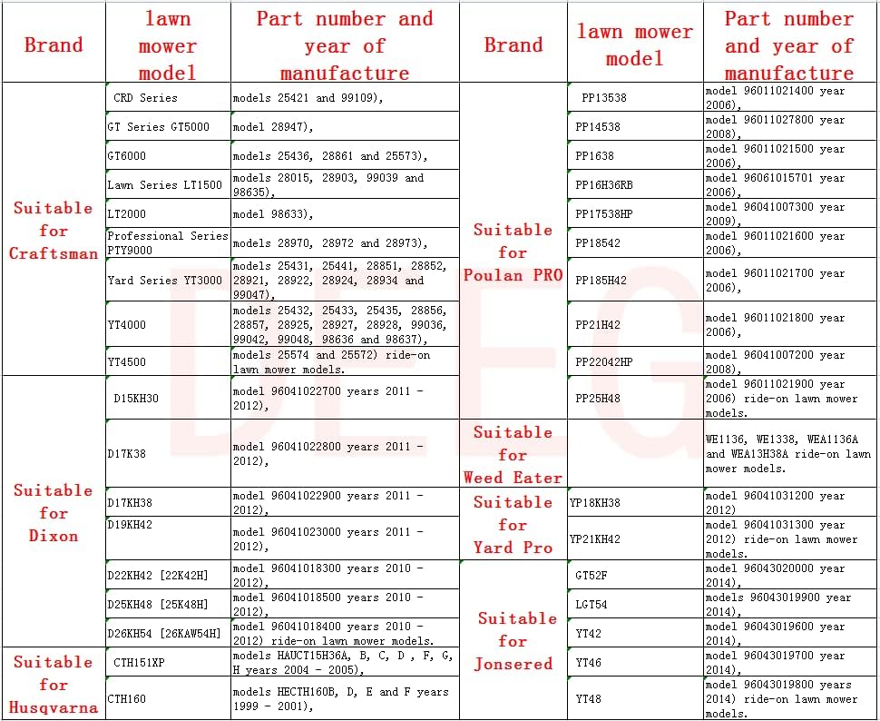 DEEG 4PCS Lawn Mower Front Wheel Bushing to Bearing Conversion Kit Replaces Craftsman,Husqvarna,Murray,Sears,AYP,Poulan,Toro 9040H,532009040 532124959 OEM Upgrade Riding Lawn Mower Front Wheel Parts