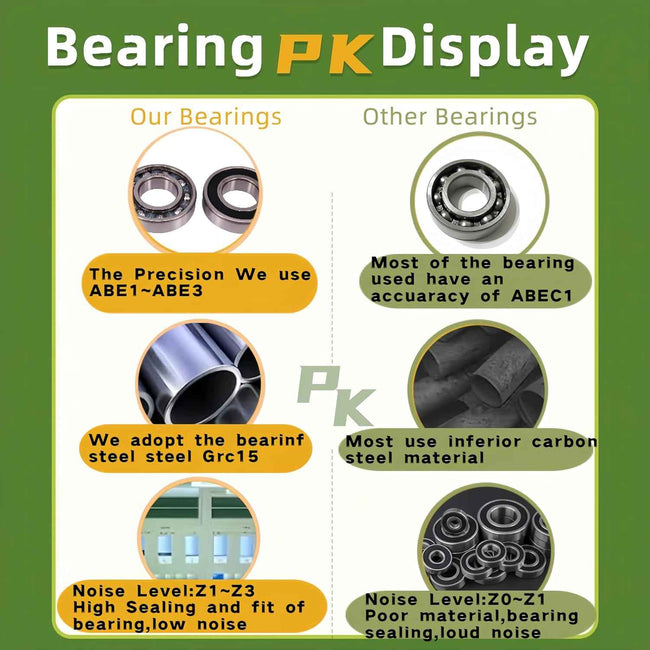 KYDE 10 PCS 6206-2RS Double Rubber Seal Bearings 30x62x16mm C3 Pre-Lubricated and Stable Performance Deep Groove Ball Bearings Main Image