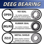 KYDE 36 PCS Ball Bearings Kit - 698ZZ 608ZZ 628ZZ 6903ZZ 6003ZZ 6203ZZ Double Metal Shielded Deep Groove Bearings, High Carbon Steel for Wheel Skateboards Motor 3D Printing - KYDE Bearing