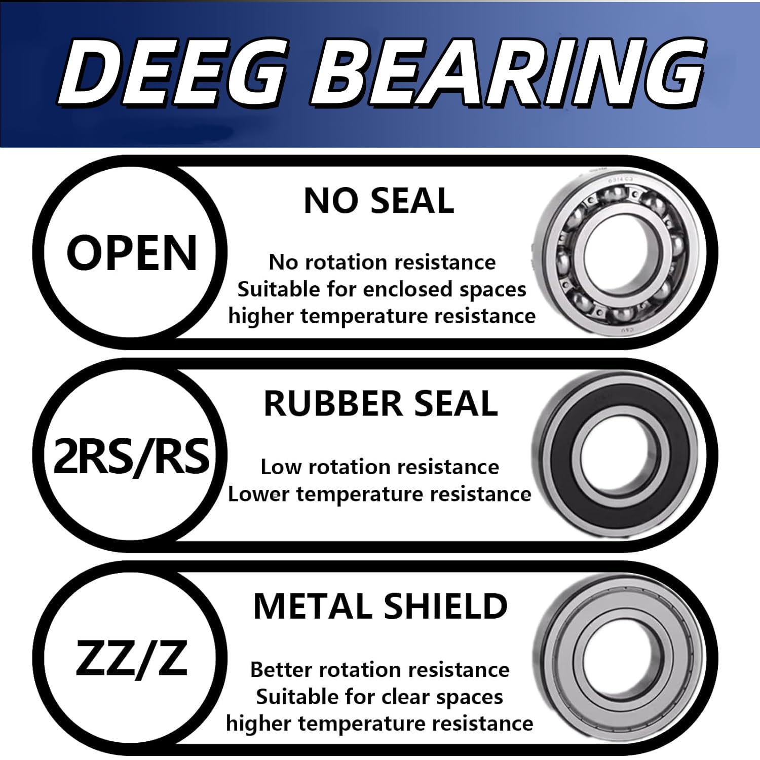 KYDE 36 PCS Ball Bearings Kit - 698ZZ 608ZZ 628ZZ 6903ZZ 6003ZZ 6203ZZ Double Metal Shielded Deep Groove Bearings, High Carbon Steel for Wheel Skateboards Motor 3D Printing - KYDE Bearing
