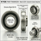 KYDE 2 PCS UC201 Insert Bearing, 12mm Bore (12x47x31mm), Spherical OD for Small Conveyors, Packaging machinery & Farm Equipment