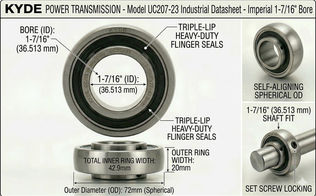 KYDE 1 PCS UC207-23 Insert Bearing, 1-7/16" Imperial Bore (1-7/16" x 72 x 42.9mm), Spherical OD for Heavy-Duty Conveyors, Agricultural Machinery & Industrial Fans Main Image
