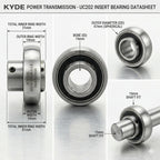 KYDE 2 PCS UC202 15x47x31mm Insert Ball Bearing, Set Screw Lock, GCr15 Chrome Steel for Conveyors & HVAC Units