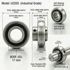 KYDE 2 PCS UC203 Ball Bearing 17mm ID - 17x47x31mm Self-Aligning Bearing for Conveyors, Agriculture & Food Processing