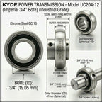 KYDE 2 PCS UC204-12 Insert Bearing, 3/4" Bore (3/4" x 47 x 31mm), Spherical OD for American Standard Farm Equipment & Conveyors